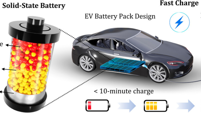 Solid-State Battery, Masa Depan Industri EV Di Tahun 2026